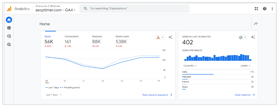 Organischer Traffic Graph